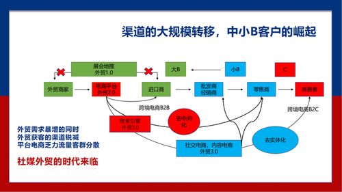 外貿(mào)工廠(chǎng)如何借助TikTok與網(wǎng)絡(luò)技術(shù)服務(wù)拓展外貿(mào)業(yè)務(wù)